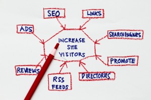 increase-website-visitors-diagram
